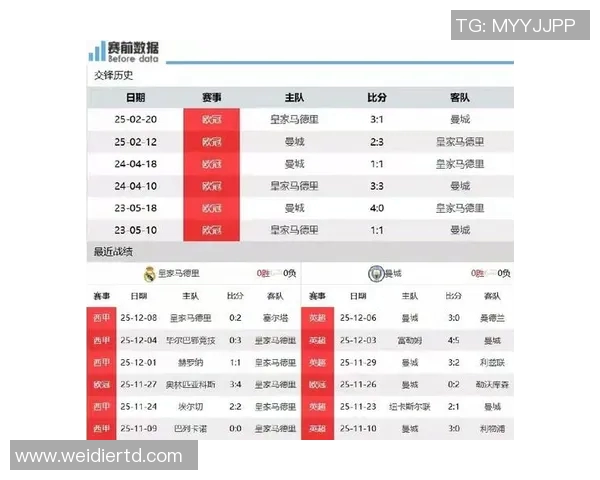 马赛对阵曼城比赛前瞻及胜负分析预测详解