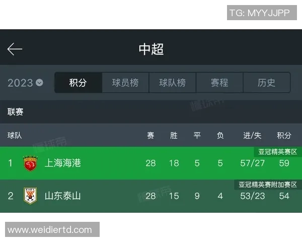 上港与恒大对决前瞻分析及比赛结果预测探讨 上港与恒大对决前瞻分析及比赛结果预测探讨