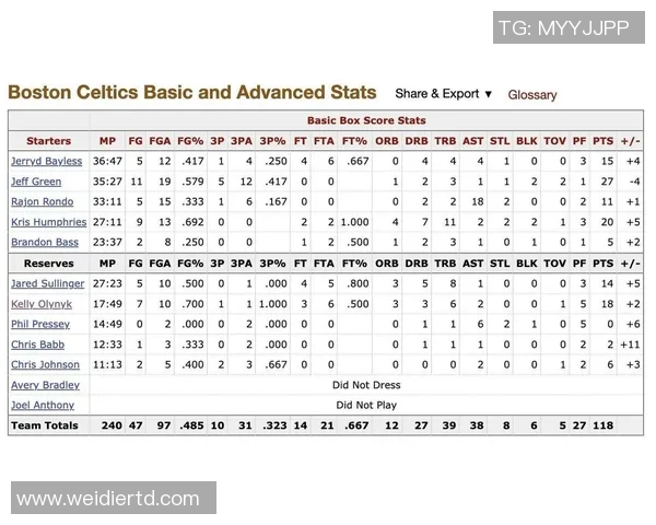 凯尔特人对阵国王的历史交锋回顾与战绩分析