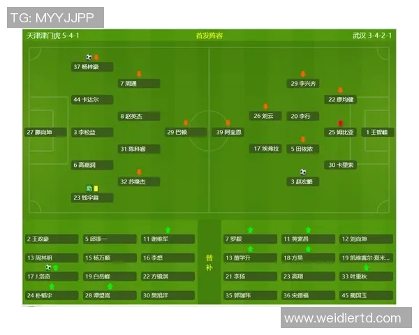 武汉足球队个人能力分析与数据表现探讨 武汉足球队个人能力分析与数据表现探讨